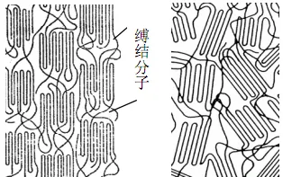 元琛科技