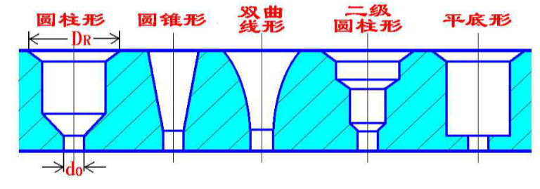 元琛科技