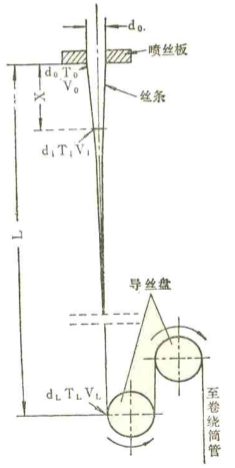 元琛科技