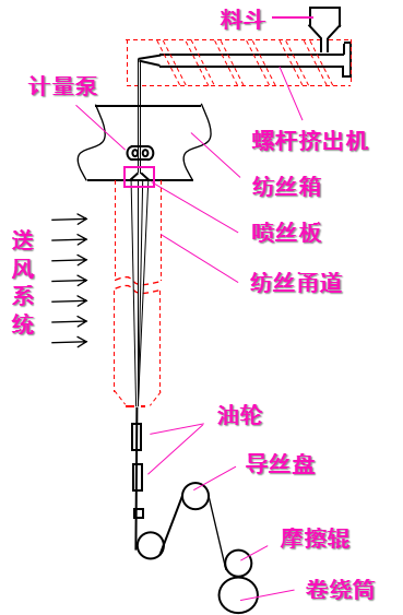 元琛科技