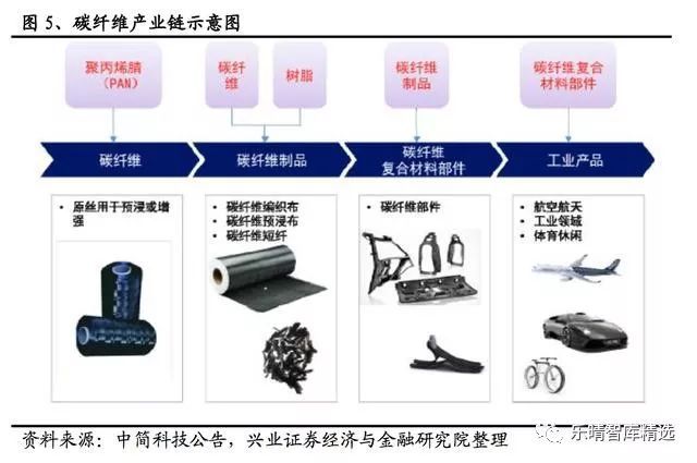元琛科技