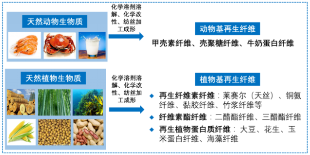 元琛科技