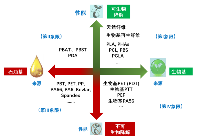 元琛科技