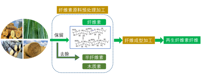 元琛科技